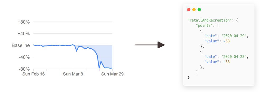 API Coronavirus tracking