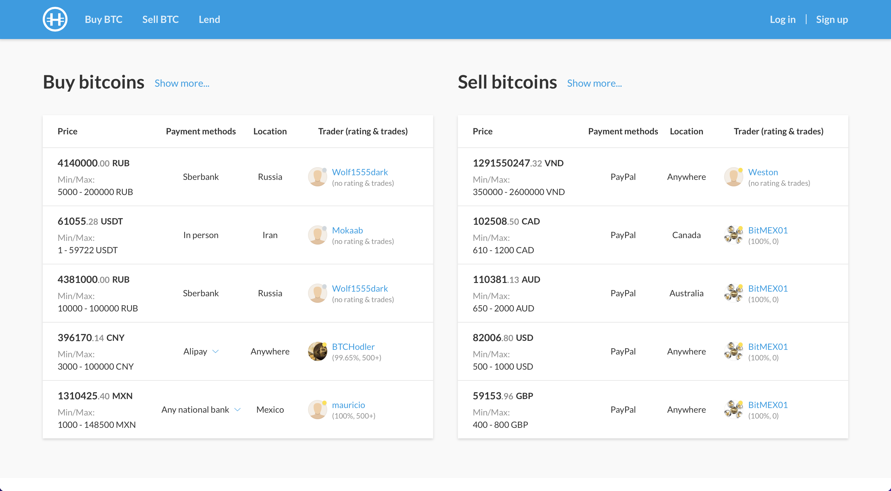 Hodl Hodl - Peer to Peer Cryptocurrency Exchanges