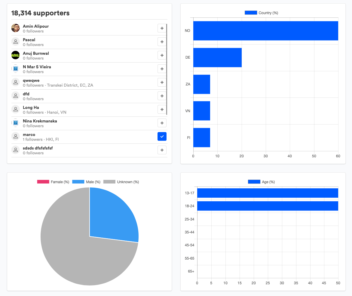 The best petition script to build petition platform website